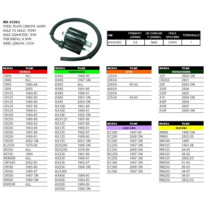 Cewka zapłonowa do motocykli Honda/Kawasaki/Suzuki/Yamaha/KTM/Husqvarna