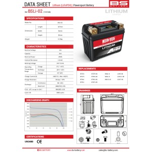 BS AKUMULATOR LITOWO-JONOWY ZE WSKAŹNIKIEM NAŁADOWANIA LIFEPO4 BSLI-02 (107X56X85) (140A,25,6WH,2AH)