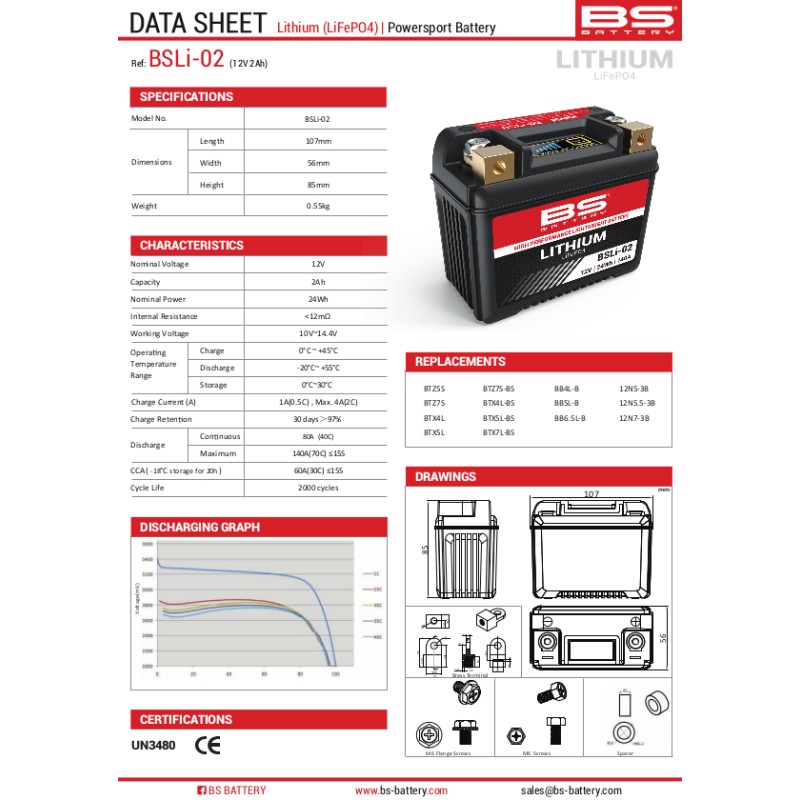 BS AKUMULATOR LITOWO-JONOWY ZE WSKAŹNIKIEM NAŁADOWANIA LIFEPO4 BSLI-02 (107X56X85) (140A,25,6WH,2AH)