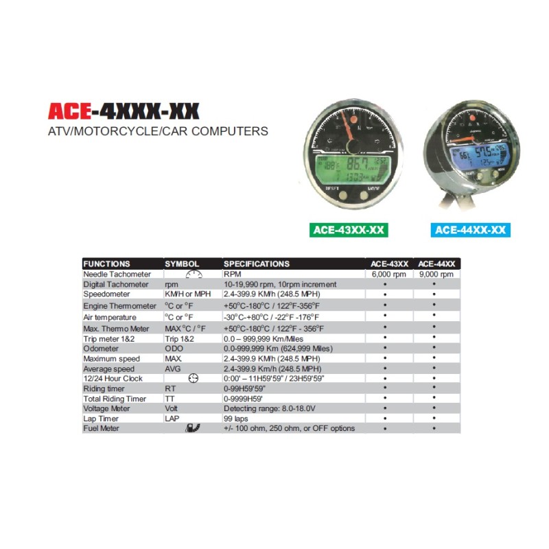 ACEWELL LICZNIK PRĘDKOŚCI ACE-4351HAB (EL) - Najlepsza jakość oraz precyzja pomiaru prędkości