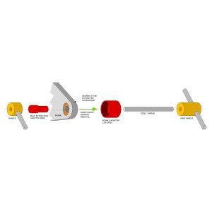 Praska do wciskania i wyciskania łożysk - narzędzie RAPID WYPRZEDAŻ RACER PRODUCT RRP