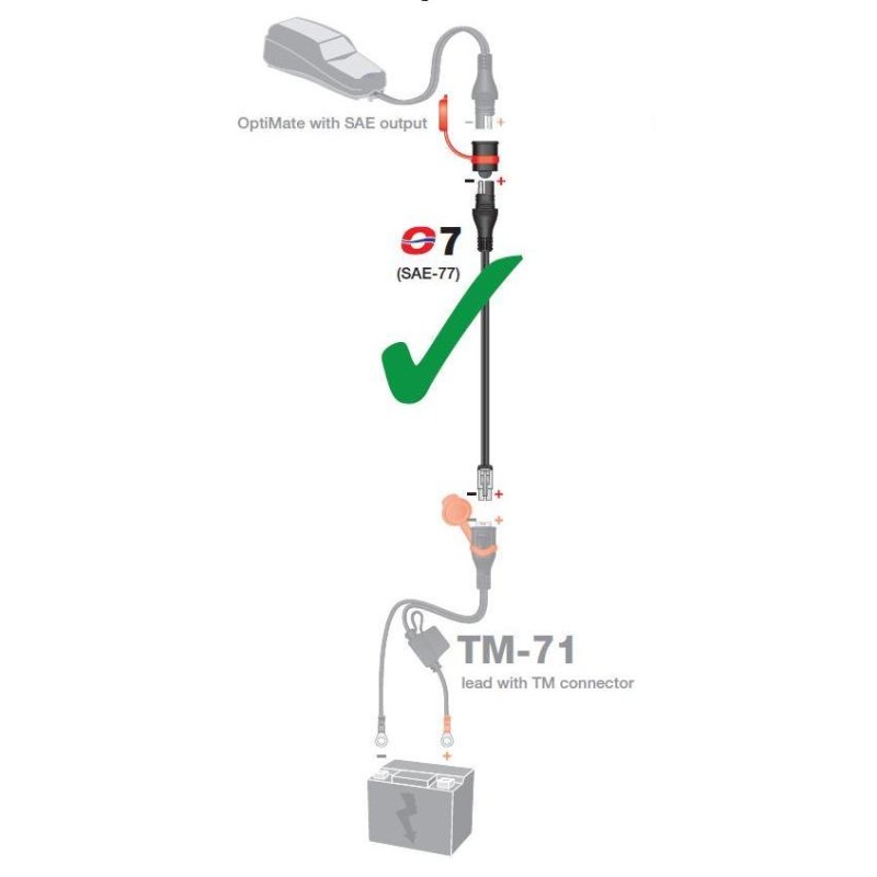 Przejściówka do ładowarek z wtyczki KET/TM na SAE - 15cm (SAE-77)