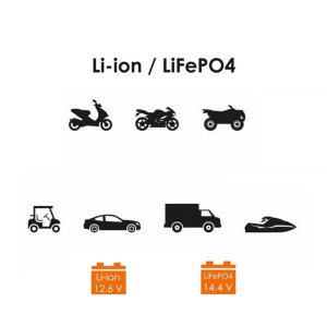 BIKETEC ŁADOWARKA INTELIGENTNA DO AKUMULATORÓW LITOWO-JONOWYCH LITHIUM, LI-ION, LIFEPO4 W MOTOCYKLACH ,SAMOCHODACH, SKUTERACH I 
