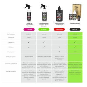 WINX ZESTAW ROWEROWY ENJOY YOUR BIKE ZMYWACZ/ODTŁUSZCZACZ NAPĘDU + AKTYWNA PIANA DO ROWERU + OLEJ DO SMAROWANIA ŁAŃCUCHA