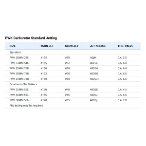 Gaźnik KEIHIN PWK 38 S66 Quadvent do KTM, Honda, Kawasaki, Suzuki, Yamaha, Beta, Sherco, Gas Gas