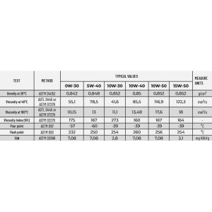 IPONE SHOGUN 4T 10W40 Olej Silnikowy 100% Syntetyk 1L - Zastępuje 800846 (AKC)