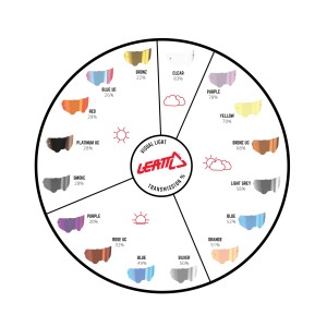 LEATT SZYBKA NIEPARUJĄCA PRZEŹROCZYSTA - LENS CLEAR 83%