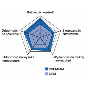 NISSIN KLOCKI HAMULCOWE KH88 PREMIUM SEMI-METALLIC - Made in Japan