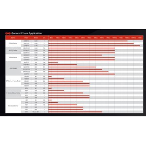 EK Łańcuch Napędowy ZVX3 Ultra Sport NX-Ring 520ZVX3 120 Ogniw Kolor Złoty